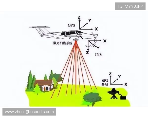 超级碗中场秀技术演进：无人机群定位精度提升至厘米级