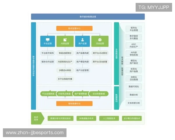 智慧场馆运营模式从资源消耗转向知识密集