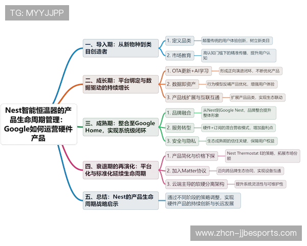 数字资产管理系统集成，实现媒体内容全生命周期管理